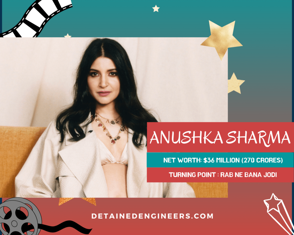 Anushka Sharma self-made bollywood stars