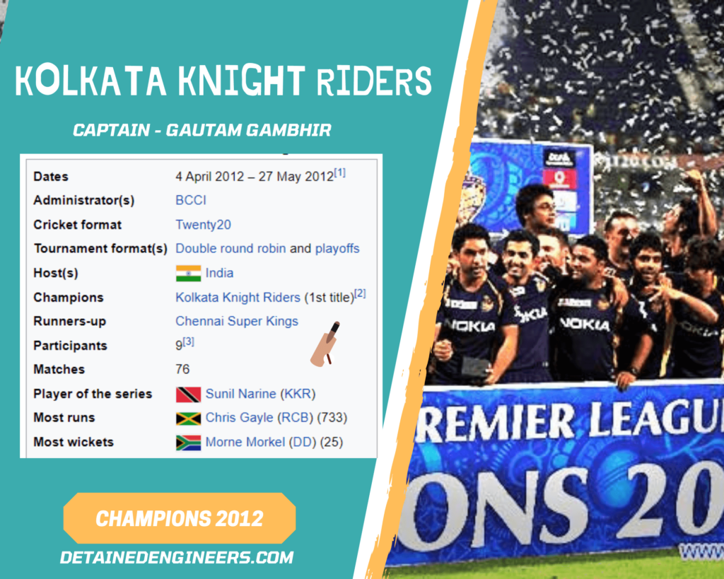 2012 IPL Winners list