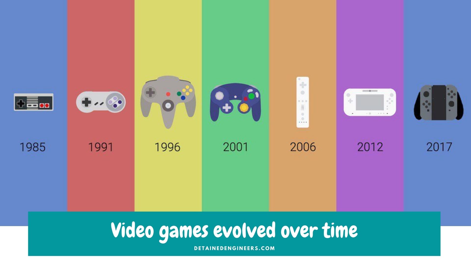 How Have Video Games Evolved Over Time Detained Engineers