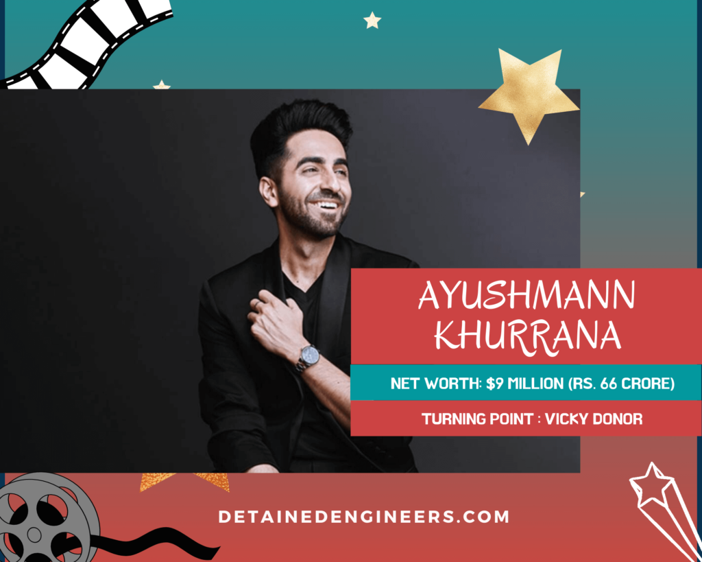 Ayushmann Khurrana self-made bollywood stars
