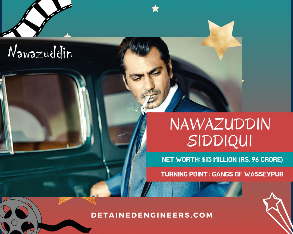 Nawazuddin Siddiqui Self-made Bollywood Stars