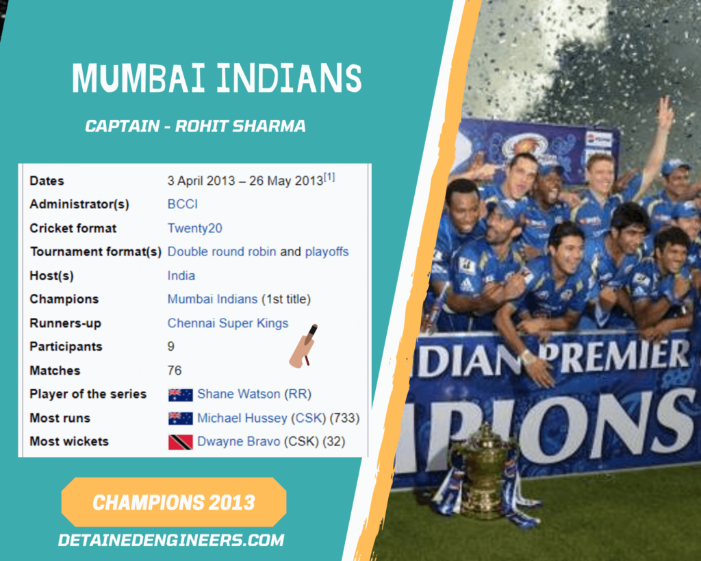 2013 IPL Winners list