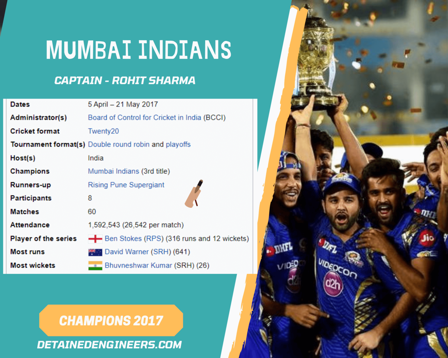 All time IPL winners list Complete List from 2008 to 2021